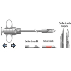 Agulha tipo Tru-Cut Semi Automática  - Unit